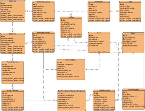 RockEd.vpd | Visual Paradigm User-Contributed Diagrams / Designs